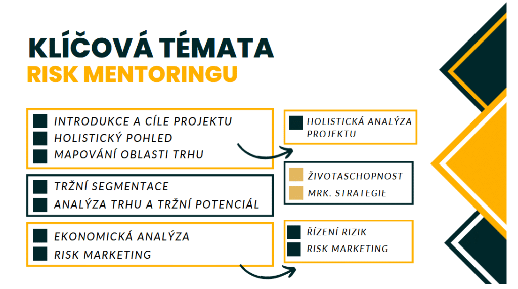 Risk Management